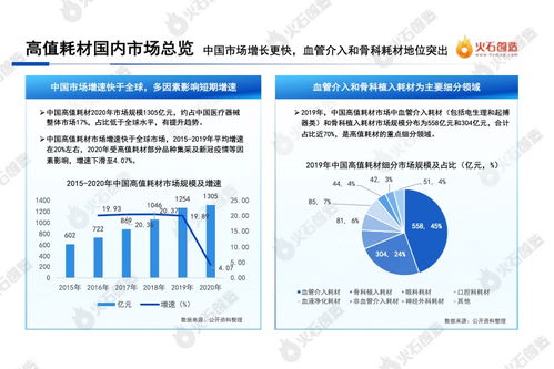 火石創(chuàng)造2022中國(guó)醫(yī)療器械高值耗材產(chǎn)業(yè)報(bào)告 生物技術(shù)研究與開發(fā)